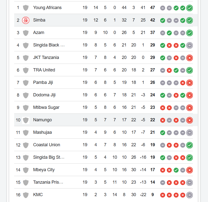 Msimamo Ligi Kuu Tanzania Bara 2025/26